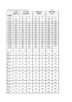 电缆参数