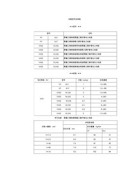 电缆型号及规格包括外径查询