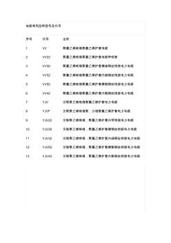 电缆常用品种型号及代号