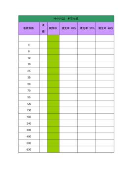 電纜截面積表 (2)