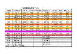 电缆截面选择表