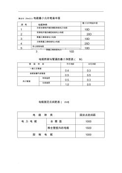 電纜最小允許彎曲半徑(20200925115252)