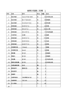 电缆材料计划