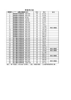 电缆桥架价格(最新) (2)