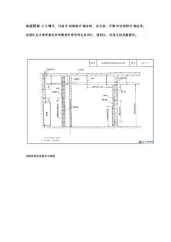 電纜橋架安裝施工圖 (2)