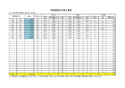 電纜橋架計(jì)算