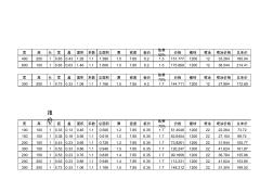 電纜橋架計(jì)算公式