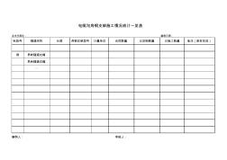 電纜溝角鋼支架施工情況統(tǒng)計(jì)一覽表