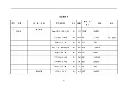 電纜清單(1)