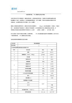 电缆用聚丙烯(PP)管套料应用技术参数