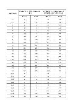 电缆电流对照表 (2)