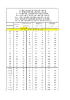 電纜電流查表大全