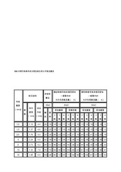 电缆电线载流量资料