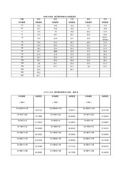 電纜直徑表 (3)