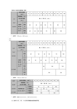 电缆穿管管径表 (2)