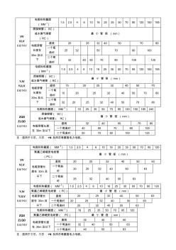 电缆穿管管径表 (4)