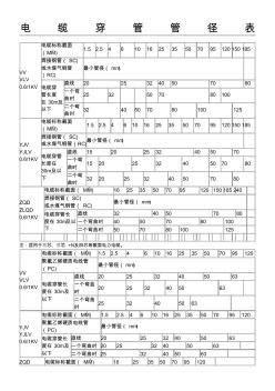 电缆穿管径对照表格