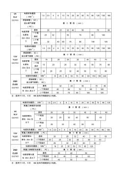 电缆穿管管径表_secret