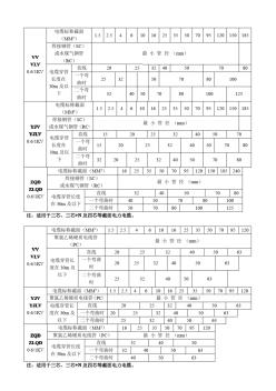 电缆穿管管径表