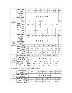 电缆穿管规格表