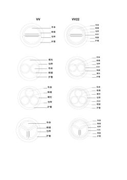 电缆结构图(低压电力电缆) (2)