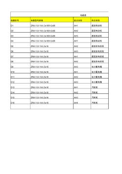 電纜表 (2)