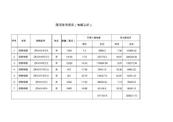 電纜詢價單