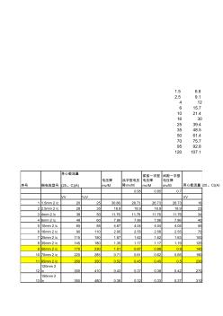 电缆载流急压降表