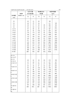 電纜載流量對應(yīng)表