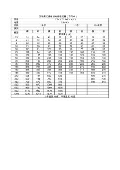 电缆载流量对照表 (2)