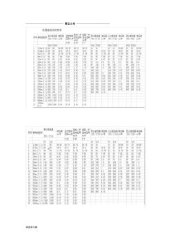 电缆载流量对照表及实用手册资料