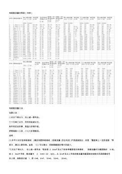 電纜載流量表及口訣