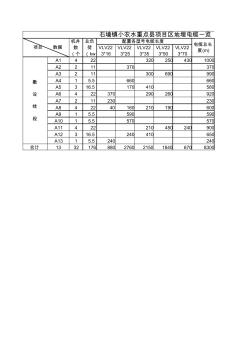 电缆选用的计算表格