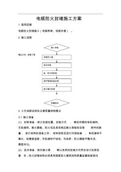 電纜防火封堵施工工藝 (2)