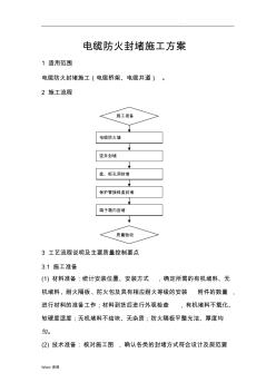 電纜防火封堵施工設(shè)計工藝設(shè)計