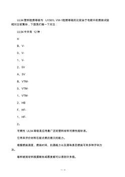 电缆阻燃等级的区别VW-1与94-V0 (2)