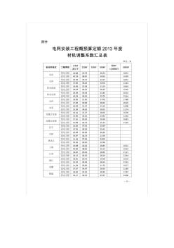 电网安装工程概预算定额2013年度材机调整系数汇总表