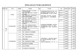 电网企业安全生产标准化达标资料目录