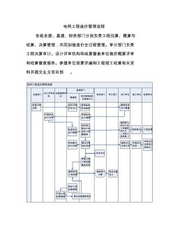 電網(wǎng)工程造價(jià)管理流程圖