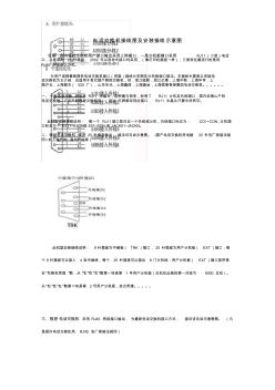 電話交換機(jī)接線示意圖