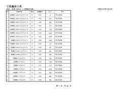 电路定额参考