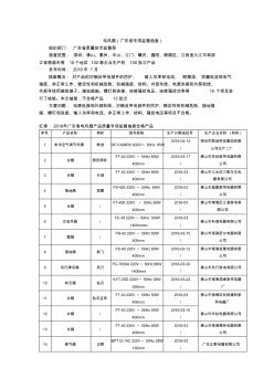 電風(fēng)扇廣東省專項(xiàng)監(jiān)督抽查