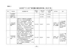 白云区“十二五”规划重点建设项目表