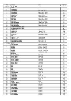 盐城市2017年5月造价信息