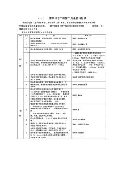 监理-建筑给水工程施工质量