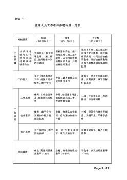 监理人员工作考评参考标准一览表