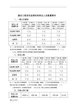 监理人员配置标准与规定 (2)