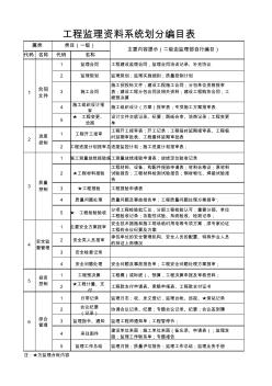 监理公司资料归档分类目录