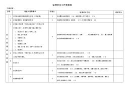 监理安全工作考核表