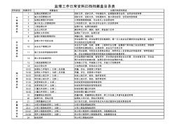 监理工作日常资料归档档案目录